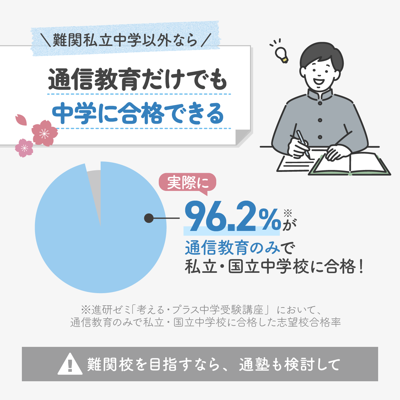 通信教育だけで中学受験に合格できる？