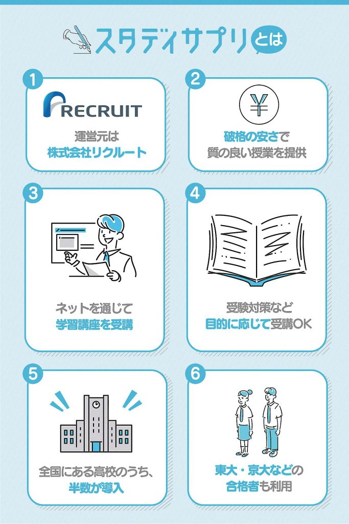 スタディサプリとは