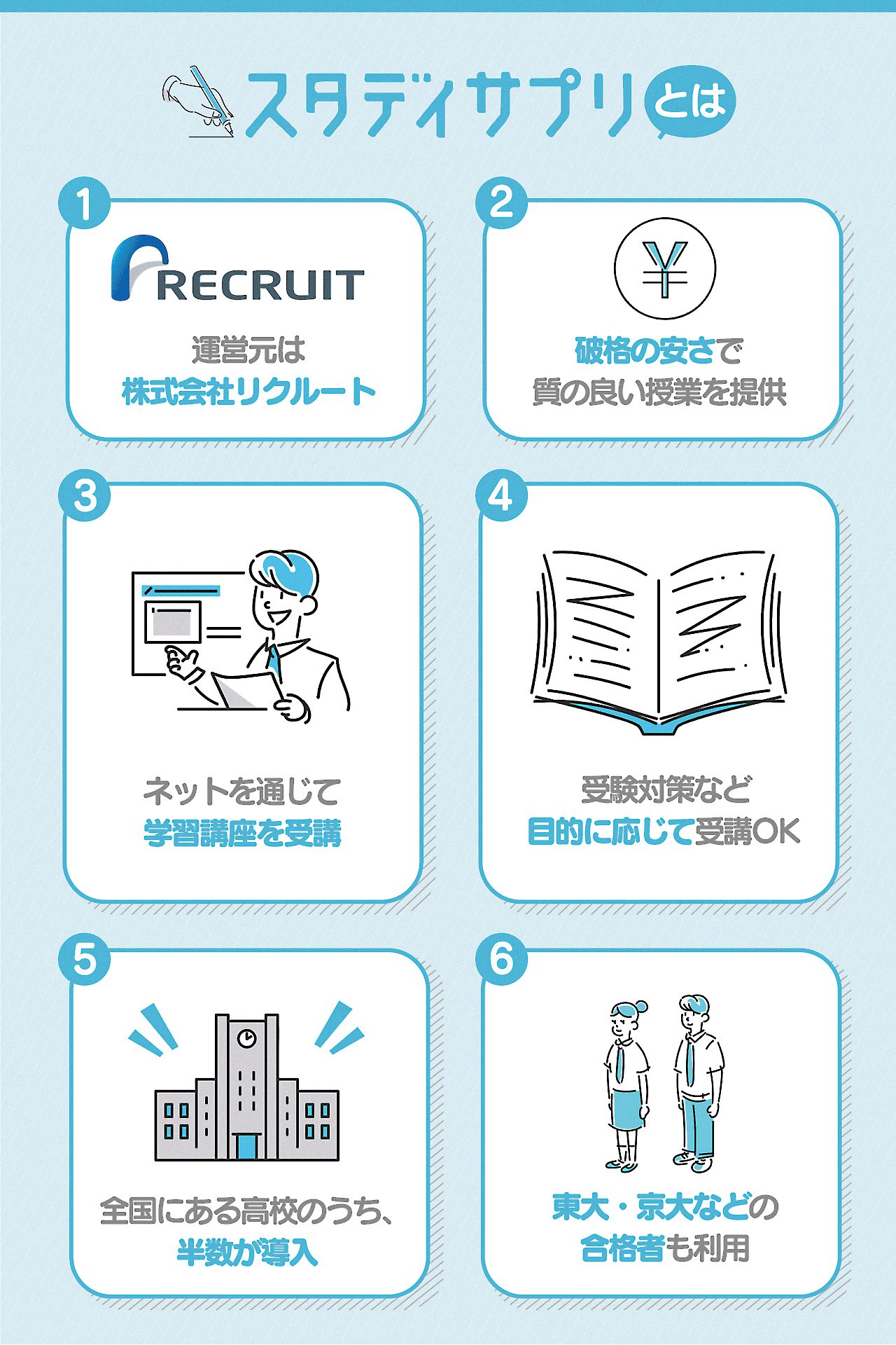 スタディサプリとは