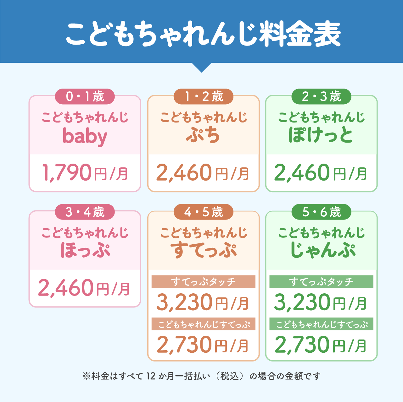 こどもちゃれんじの料金