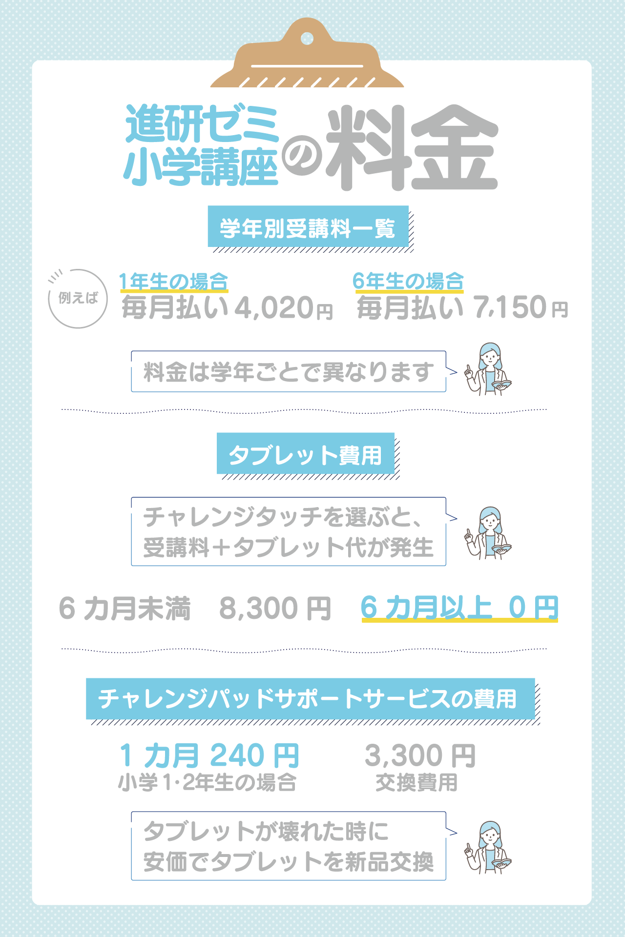 進研ゼミ小学講座の料金