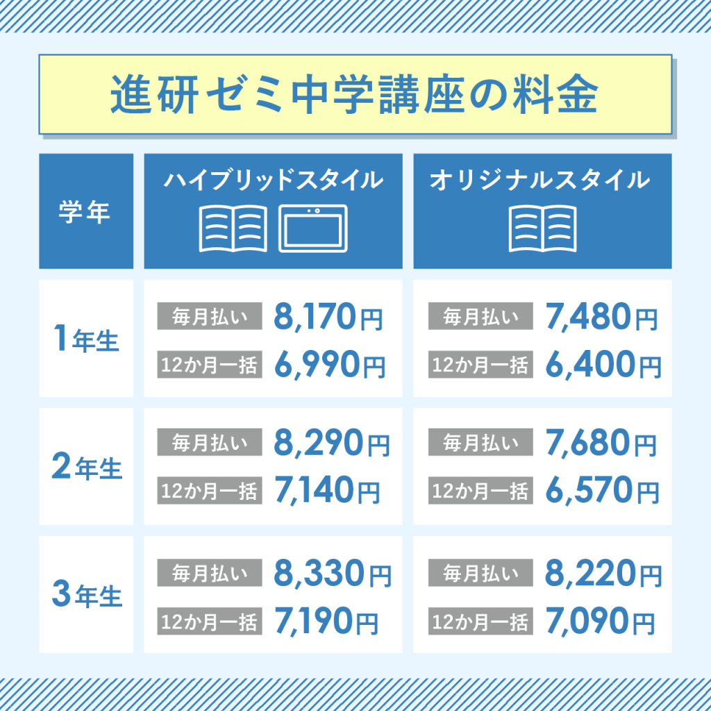 進研ゼミ中学講座の料金