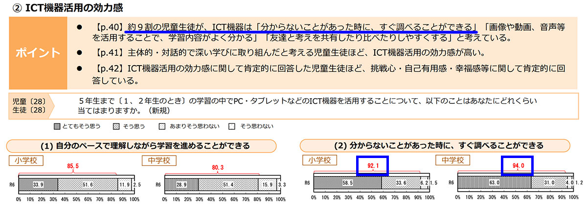 令和6年国立教育政策研究所の調査
