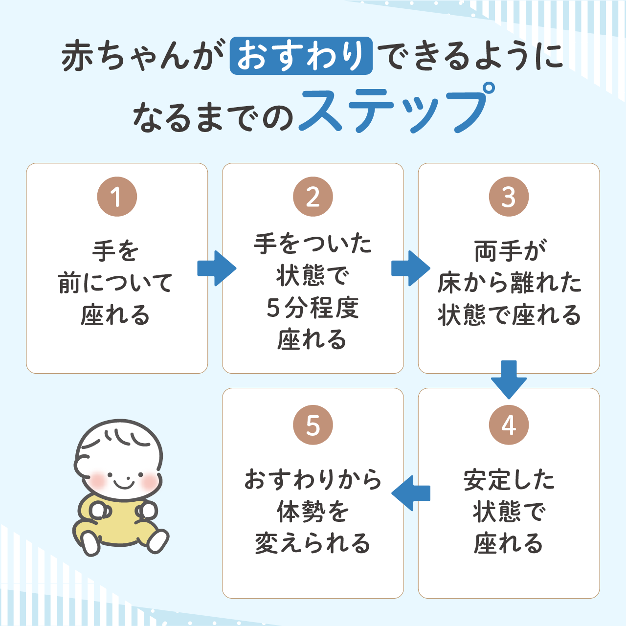 赤ちゃんがおすわりできるようになるまでのステップ