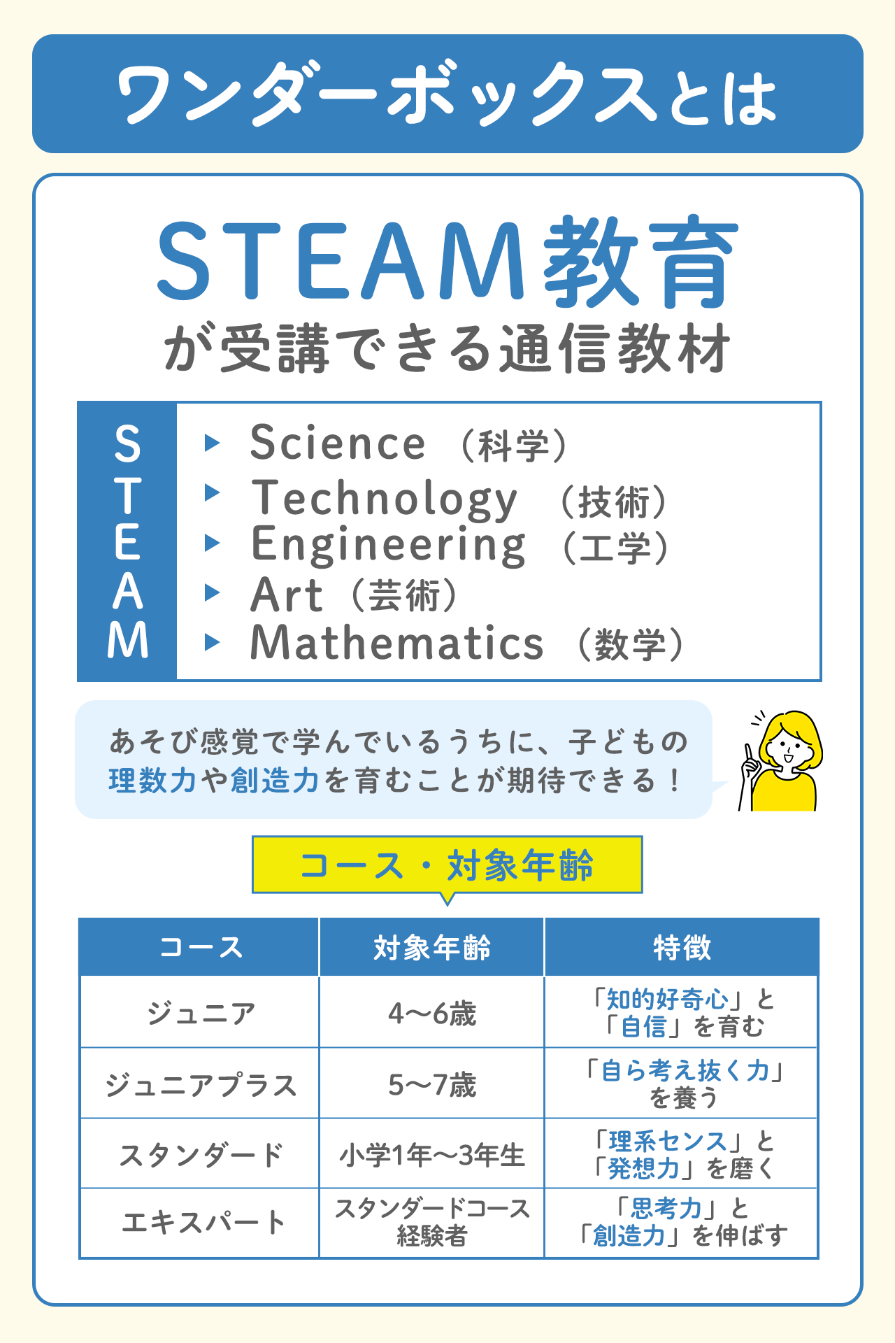 ワンダーボックスとは