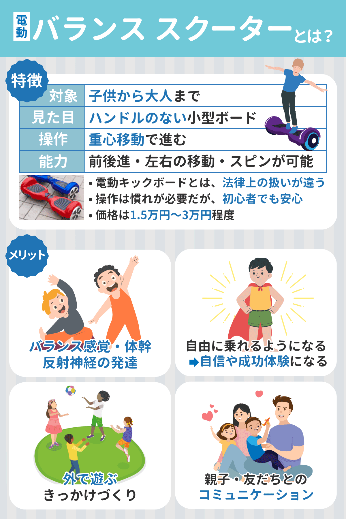 電動バランススクーターとは